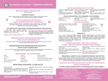 Homeopatická mapa zdraví – Arsenicum album